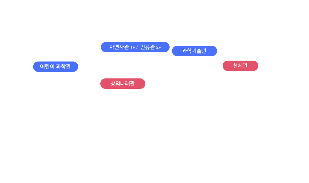 초등 2~3시간 관람코스 이미지