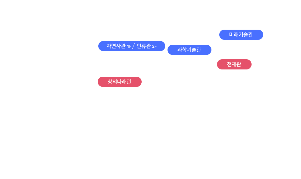 중ㆍ고등 2~3시간 관람코스 이미지