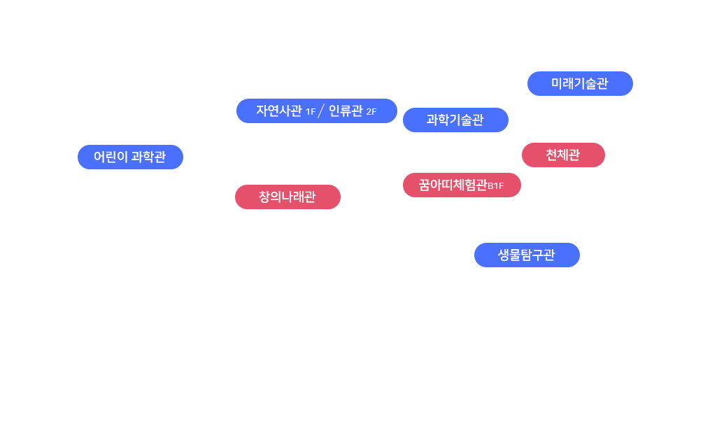 모든연령 하루코스 이미지